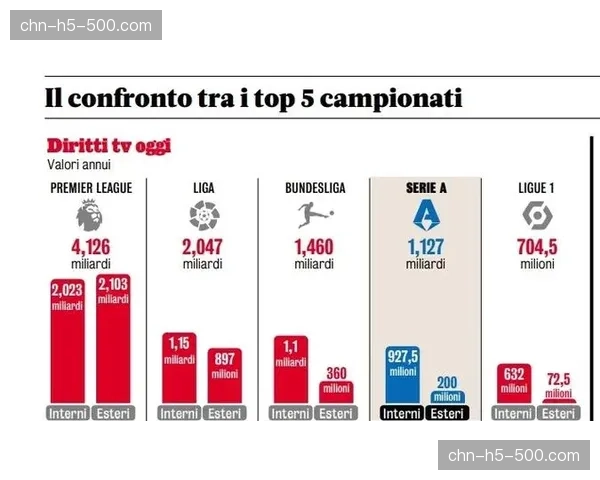 深度分析:区域性体育网络(RSN)危机持续,中小市场球队本地转播收入受冲击 深度分析:区域性体育网络(RSN)危机持续,中小市场球队本地转播收入受冲击